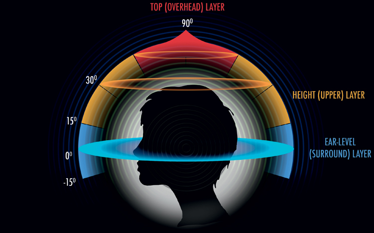 Auro-Head-Graphic-2D