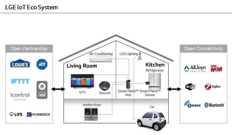 LG-IoT-Ecosystem-1