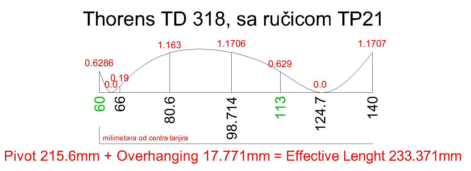 Torens TD218 + TP21.jpg