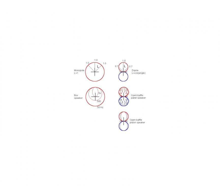 Directivity of LS.jpg