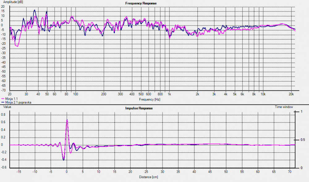 Wharfedale 9.3 mod.png