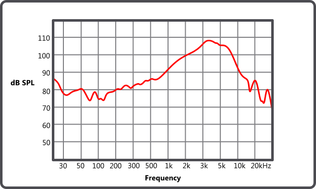 How-to-read-a-Frequency-Response-Graph-Diagram.png