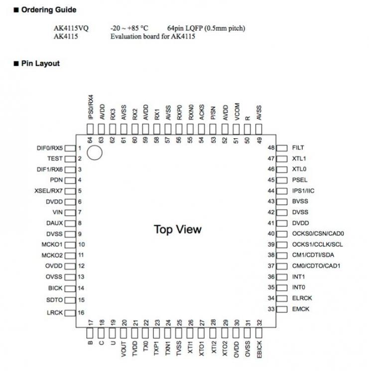 AK4115 pins.jpg