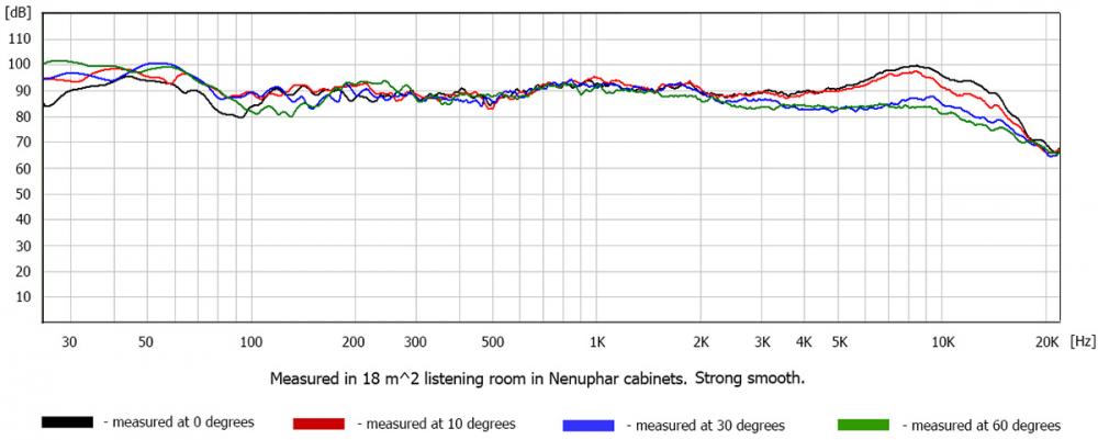 graph_neo.jpg