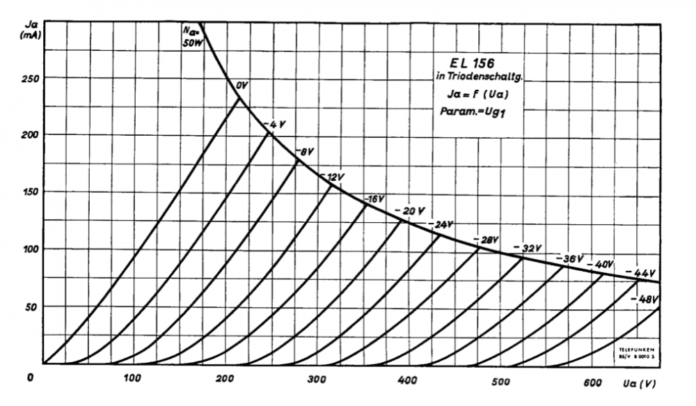 EL156 in triode mode.png