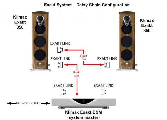 576px-DaisyChainConfiguration_1-0.jpg.7a14f6b2be86ac001954ce392d20004e.jpg